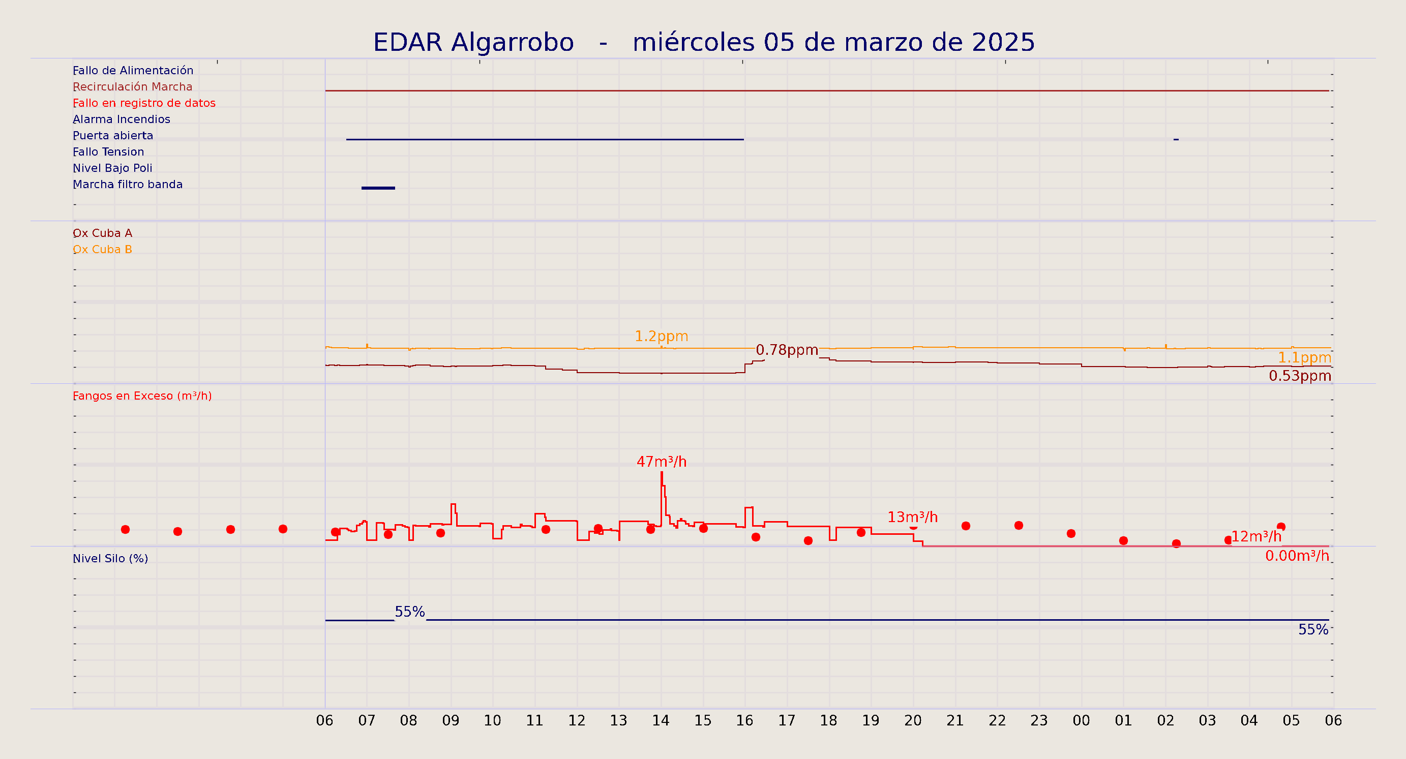 ../../imagenes/vid/2025/EDAR Algarrobo/2025-03-05 EDAR Algarrobo.png